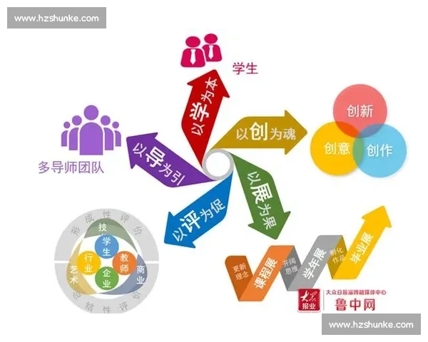 体育管理创新模式与实践策略研究探索与应用分析 体育管理创新模式与实践策略研究探索与应用分析