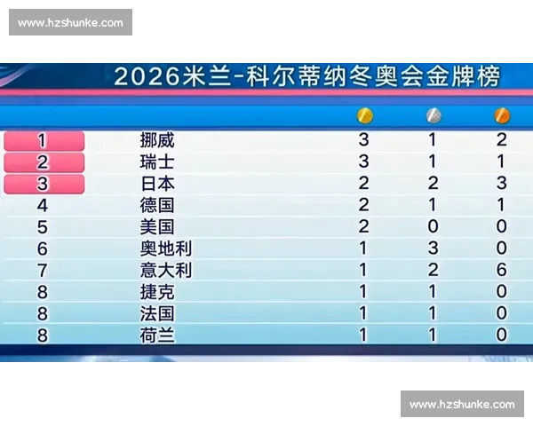 冬奥会金牌背后的努力与荣耀全景解析 冬奥会金牌背后的努力与荣耀全景解析