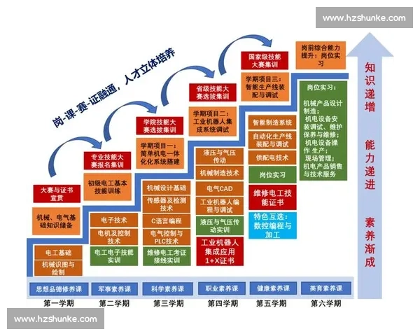 构建以体育竞技体系为核心的综合发展与人才培养新模式探索