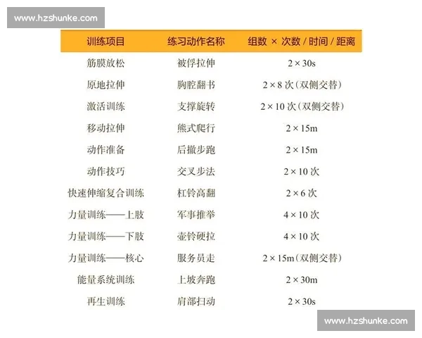全面提升体能与技能的系统化体育训练课程方案 全面提升体能与技能的系统化体育训练课程方案